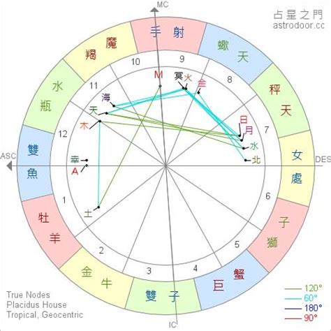 太陽跟月亮同星座|【太陽 月亮 同星座】太陽、月亮同在一個星座！愛與靈魂伴侶的。